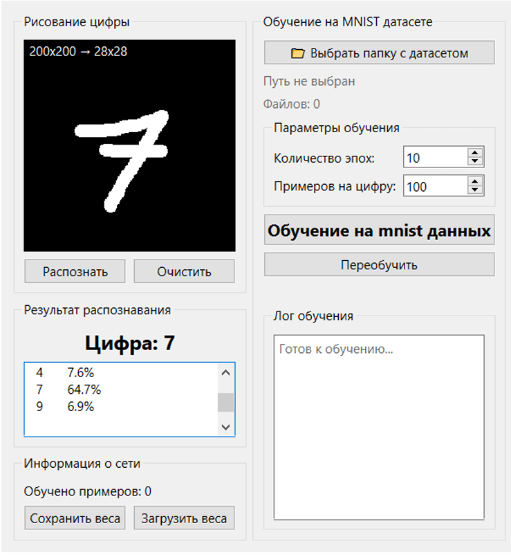 MLP neurol analayzer